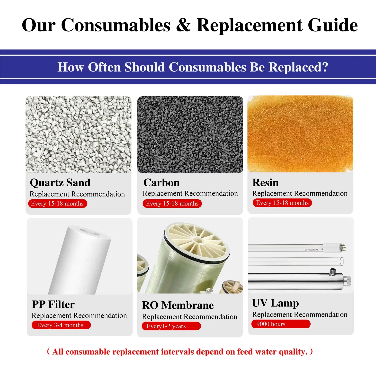 Construction &amp; Mining Camps Brackish Water RO System (BWRO) Mobile RO Unit Community Supply