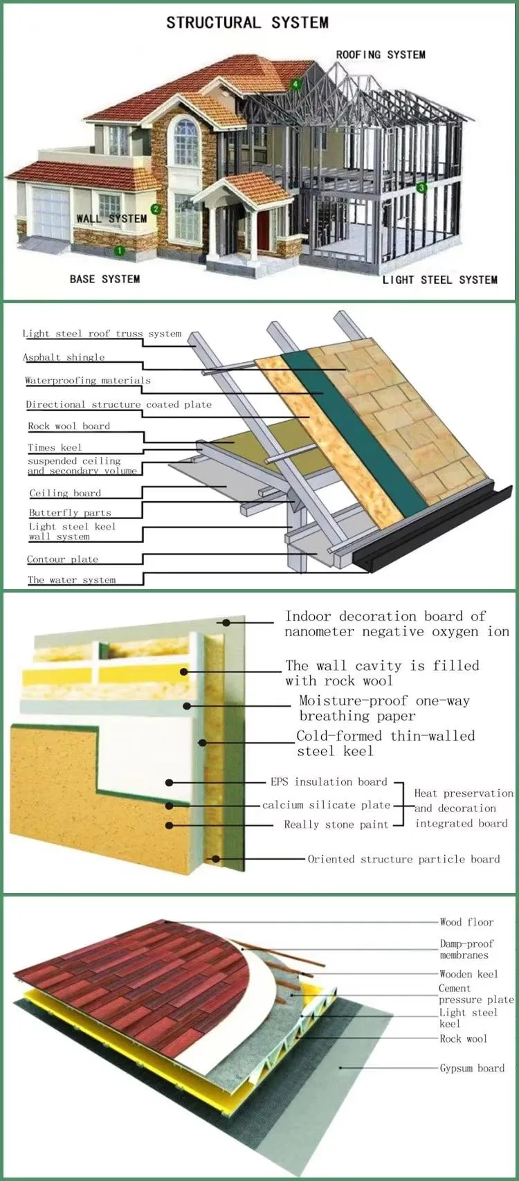 Material Composition