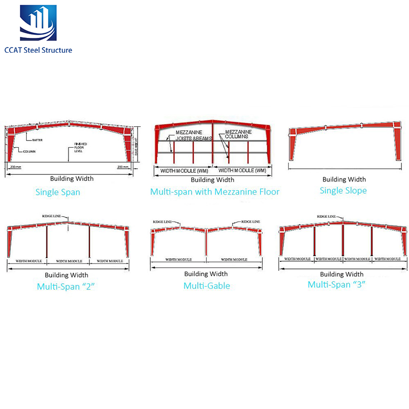 Prefab Prefabricated Industrial Metal Materials High-Rise Building Steel Structure Warehouse/Hotel/School/Hospital
