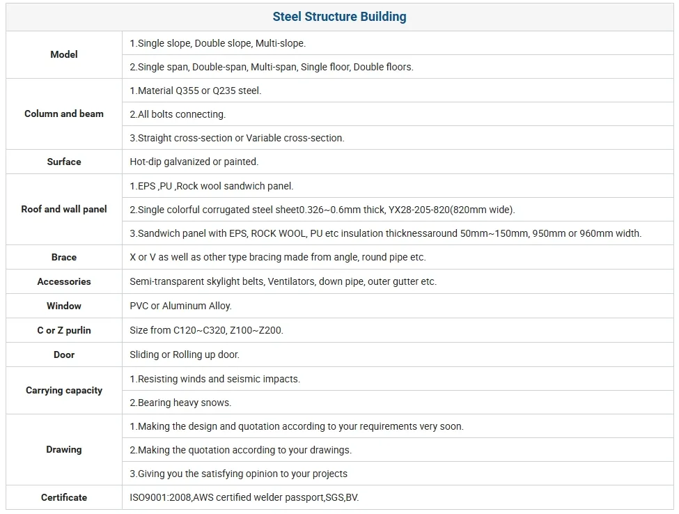 Prefab Steel Structure Workshop
