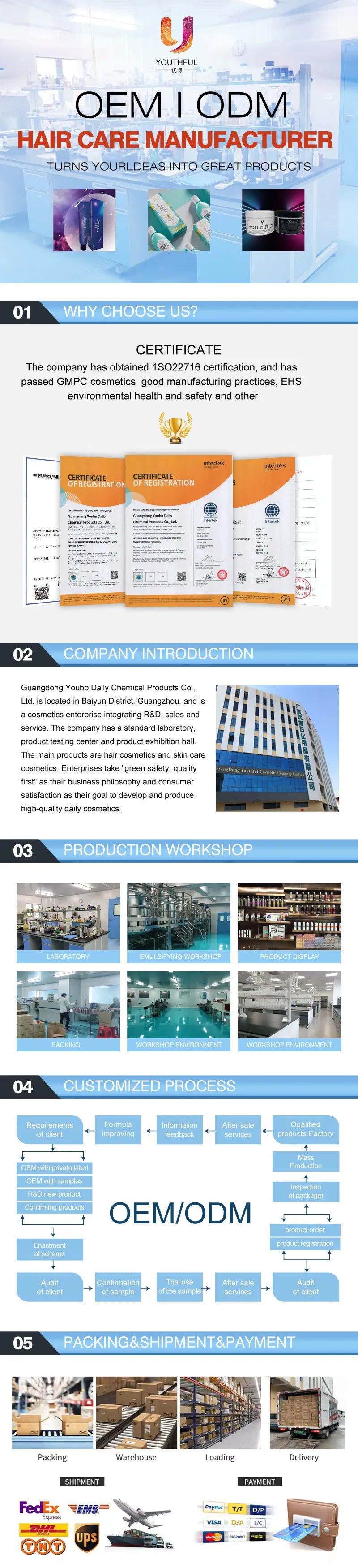 Our Advantages Infographic