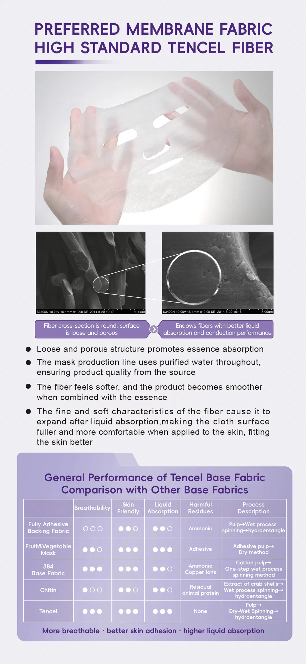 Skformula Collagen Repairing Facial Mask 5