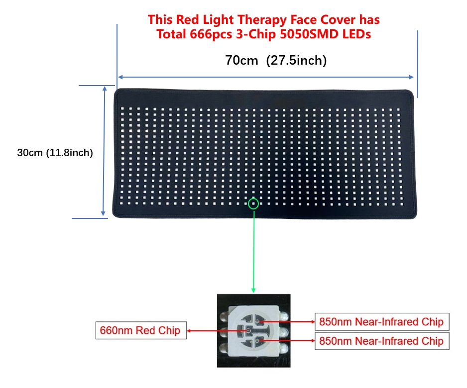 Facial Treatment to Repair Helmets Mask