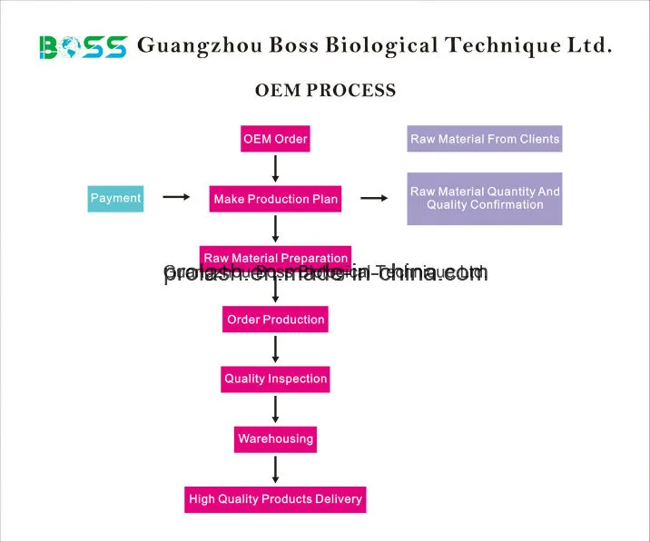 Whitening Serum Display