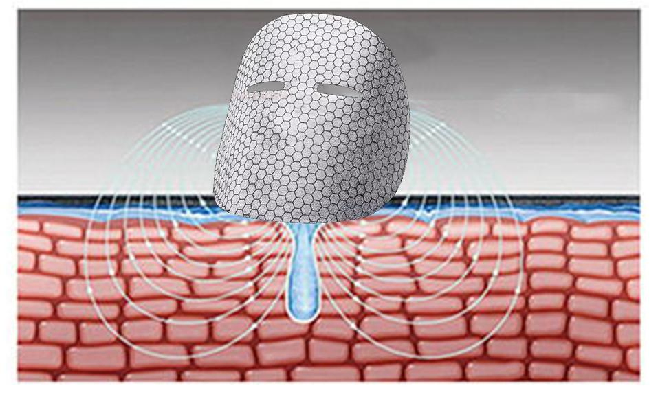 Magnetic Therapy Facial Sheet Mask for Improved Blood Flow and Hydration