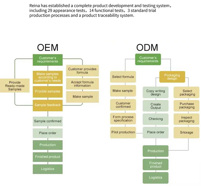 Professional Face Care