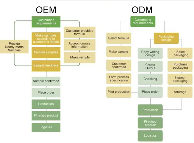 Essence Moisturizing Facial Anti Aging Nourishing Anti Wrinkle Repair Skin Care