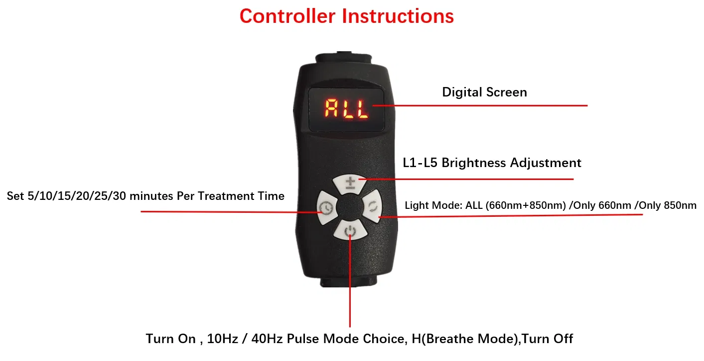 Facial Treatment to Repair Helmets Mask