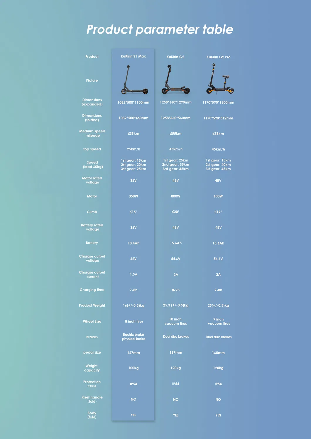 Kukirin S1 Max Detailed Specs