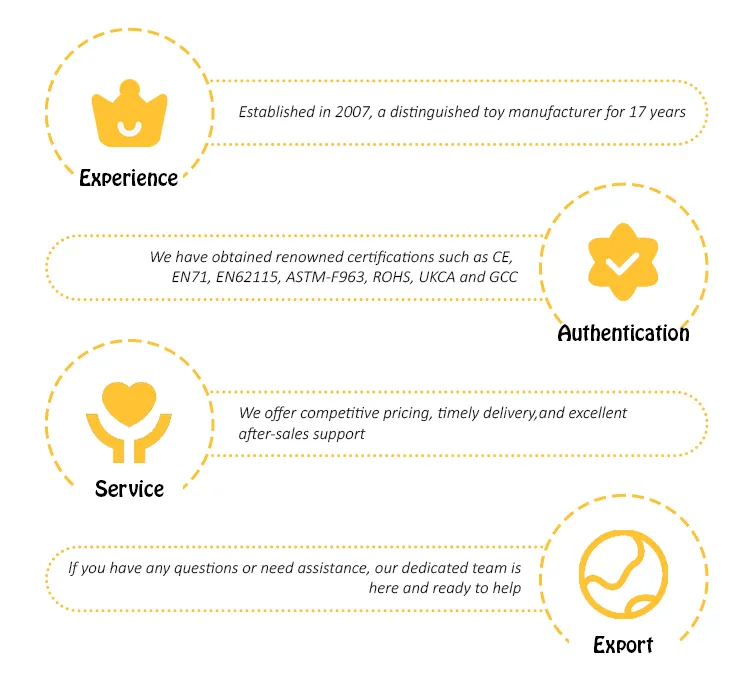 Production Advantages