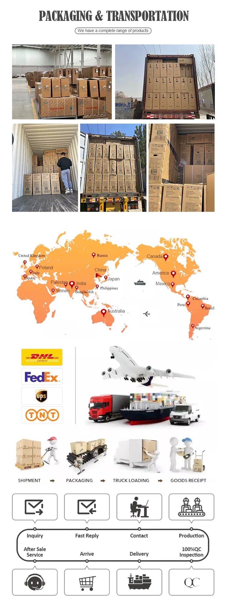 Product Assembly View