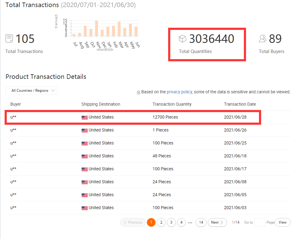 Total Transaction