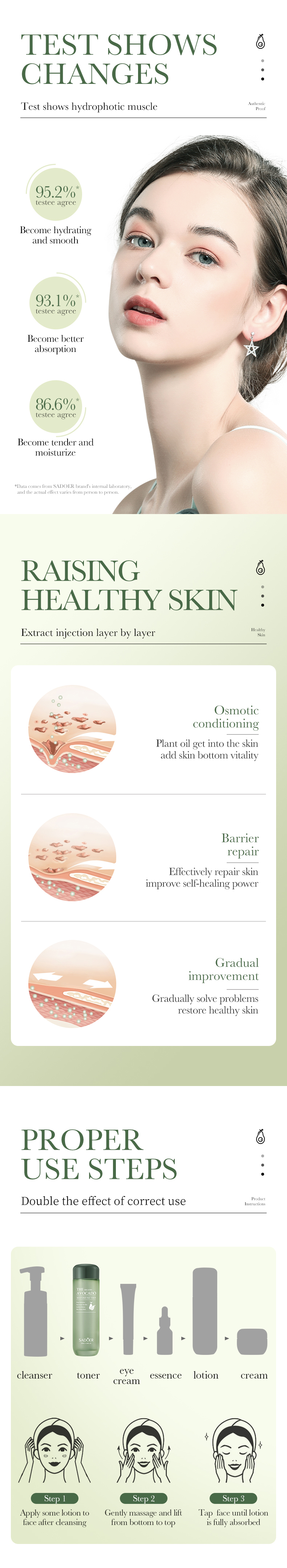 Avocado Skin Care Product