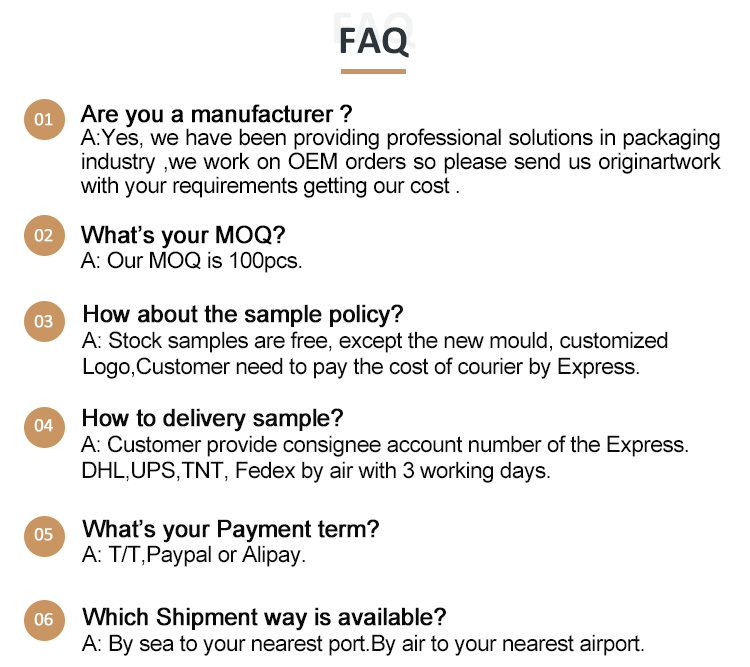 FAQ Graphic