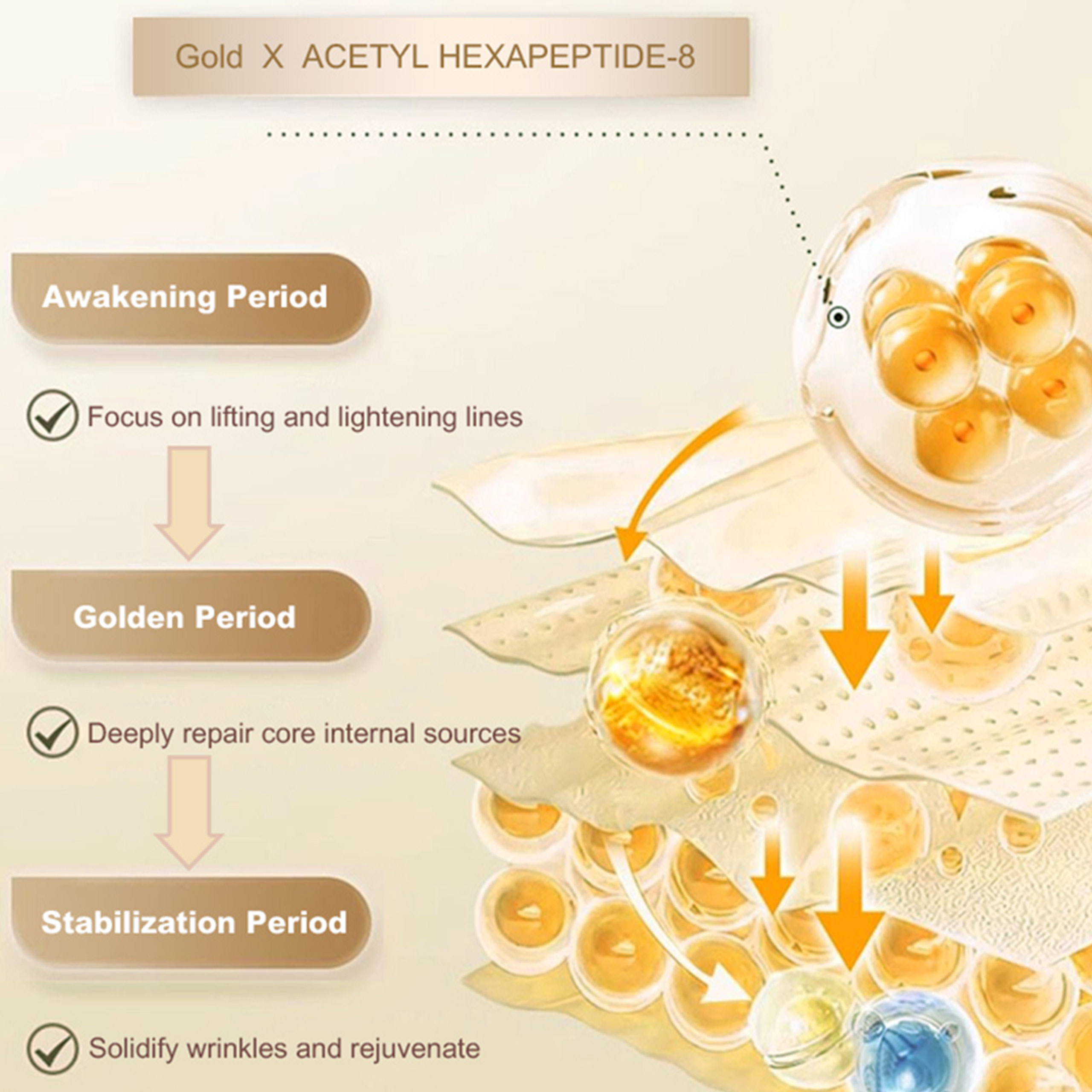 Private Label Polypeptide Gold 10-Piece Korean Luxury Face Care Anti-Wrinkle Anti-Aging Whitening Brightening Set Skin