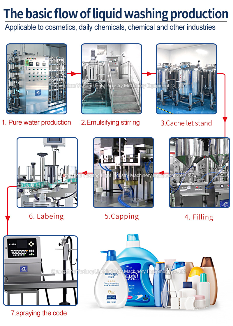Automatic Liquid Detergent Production Line Detail 5