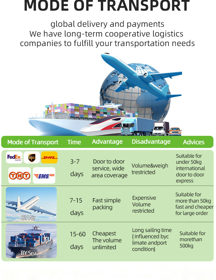 Logistics 1