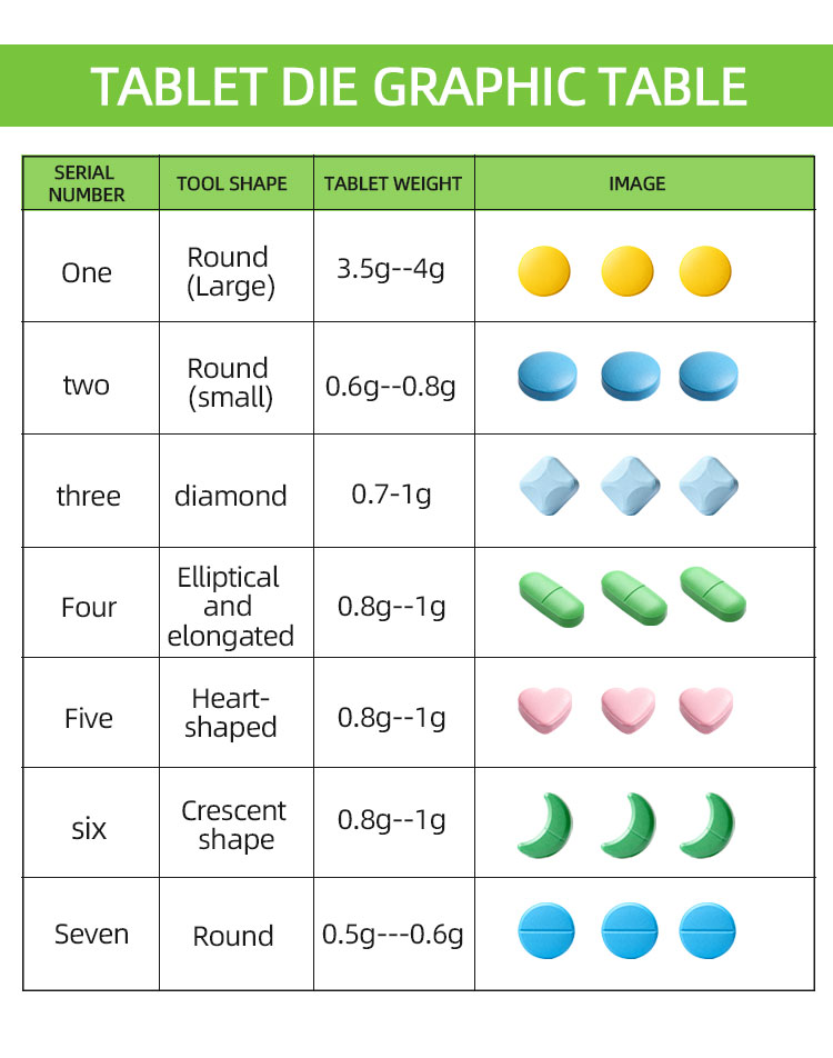 Specification 3