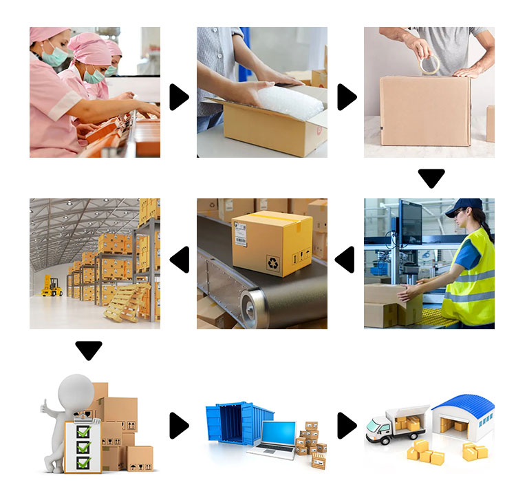 Logistics Flow