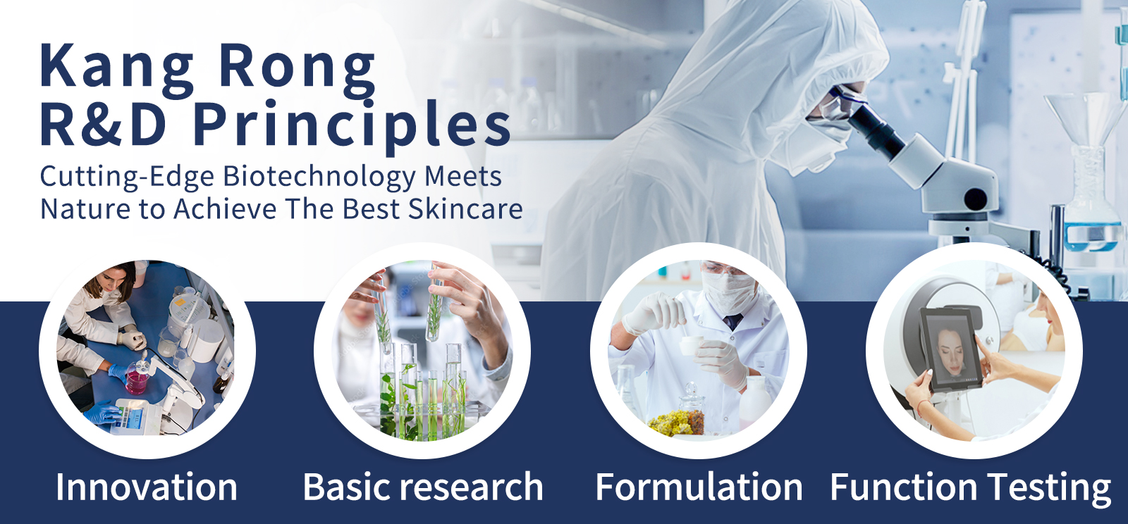 R&D Process Overview