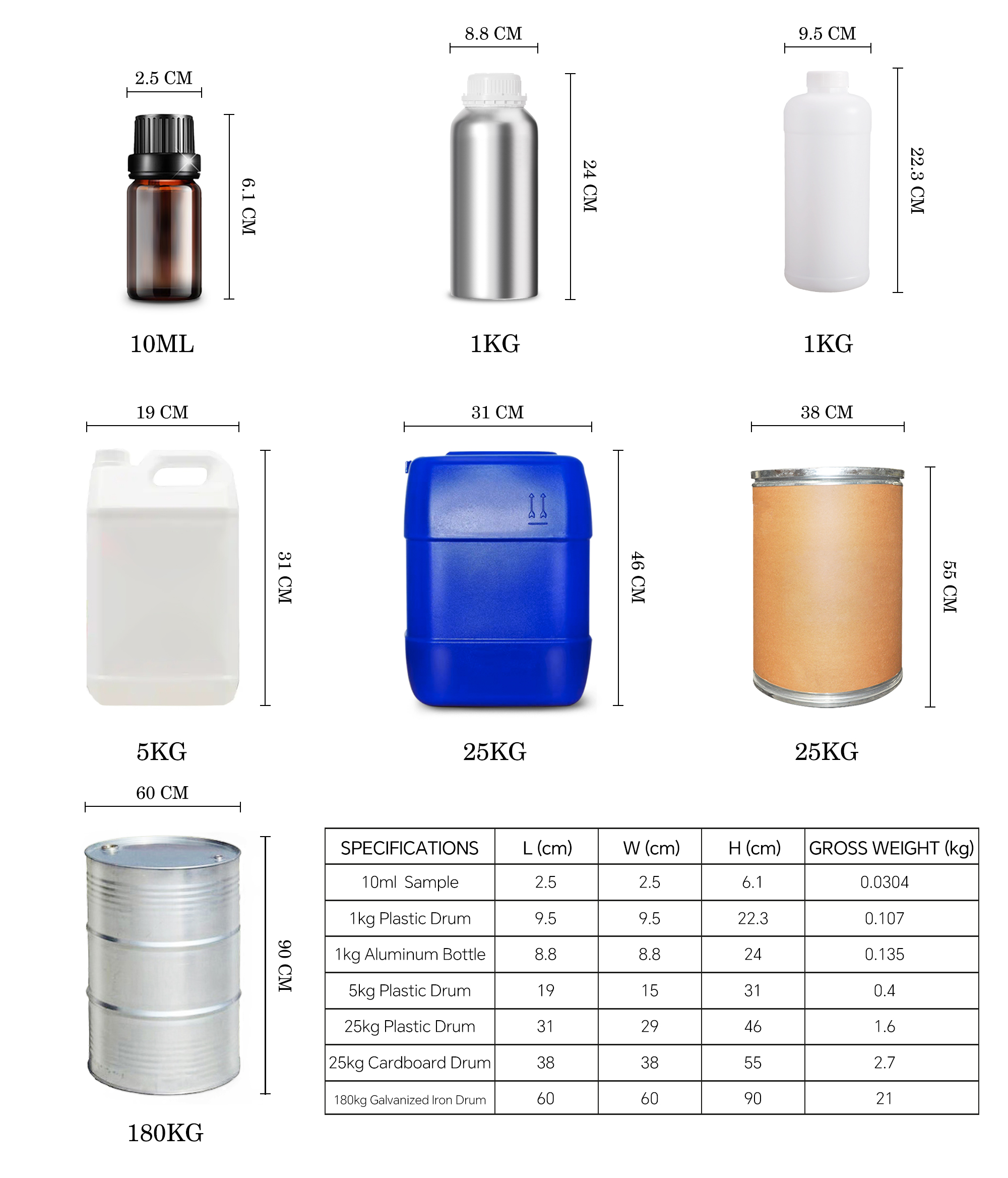Packaging Examples