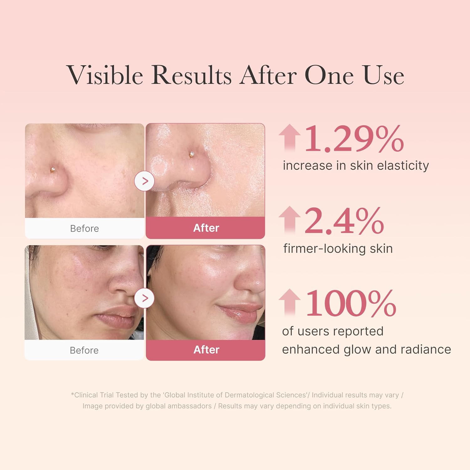 Customized For Medicube Collagen Jelly Cream Niacinamide Strengthens Skin Barrier Glows Moisturizes Body Featuring Wholesale