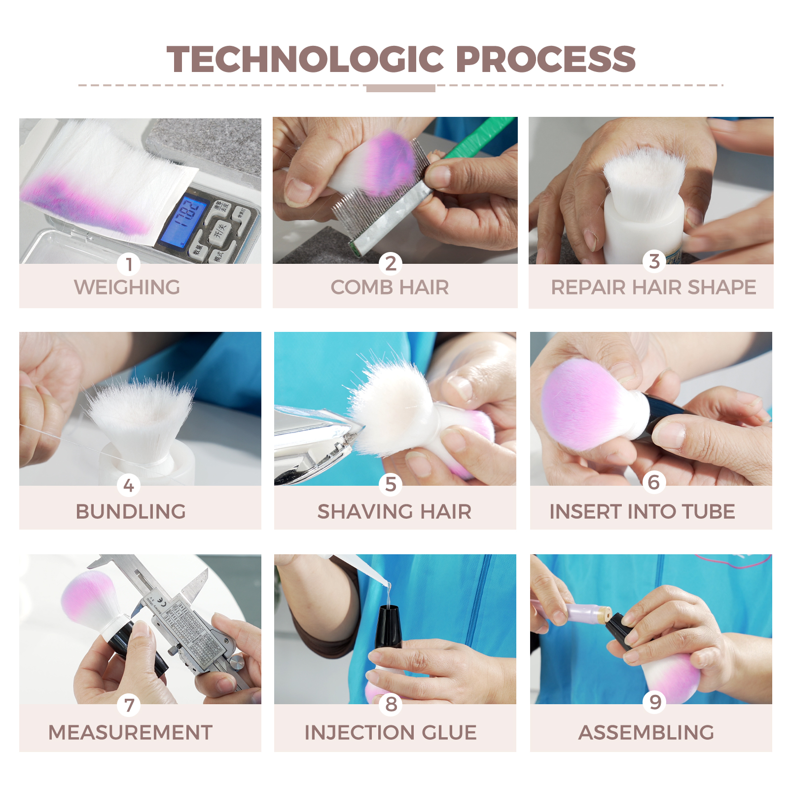 Production Process