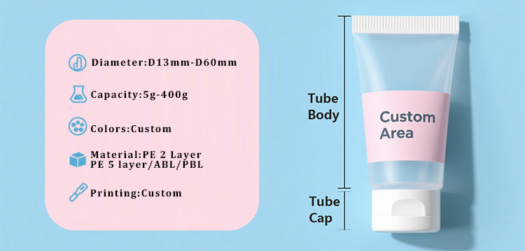Recommend Product
