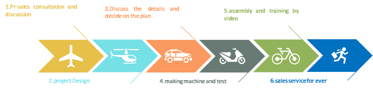 Service Network