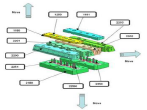 Tooling Design Process 2