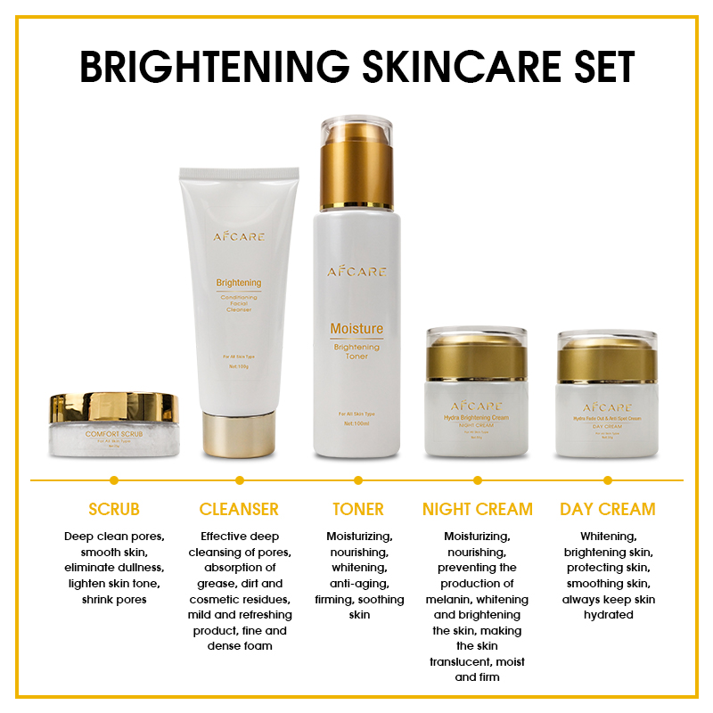 Skincare Product Display 6