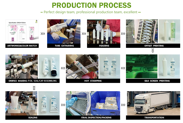Process and Custom Printing options