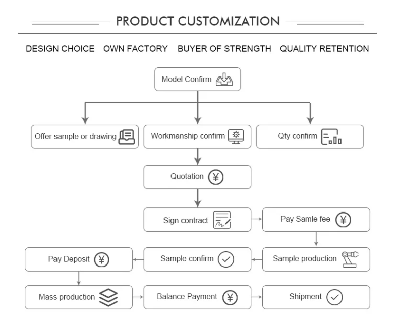 Product Description Image 6