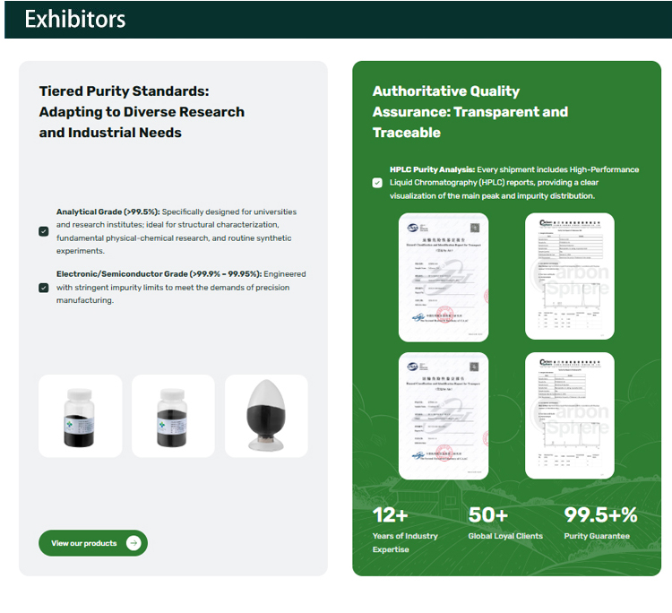 Exhibitors