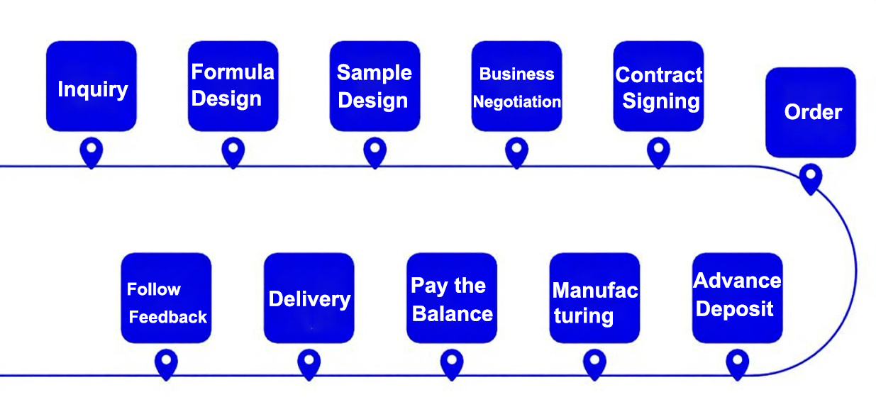Manufacturing Capacity Image