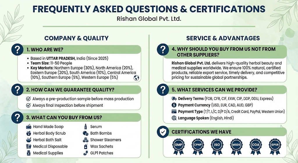 FAQ Infographic