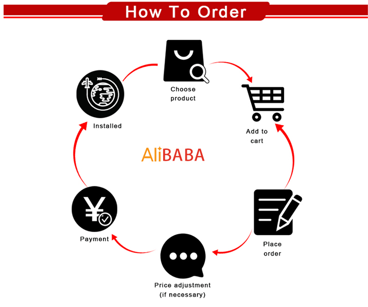 Product Feature Details