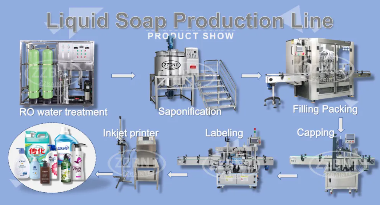 Soap production machinery layout