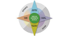 User Experience Design