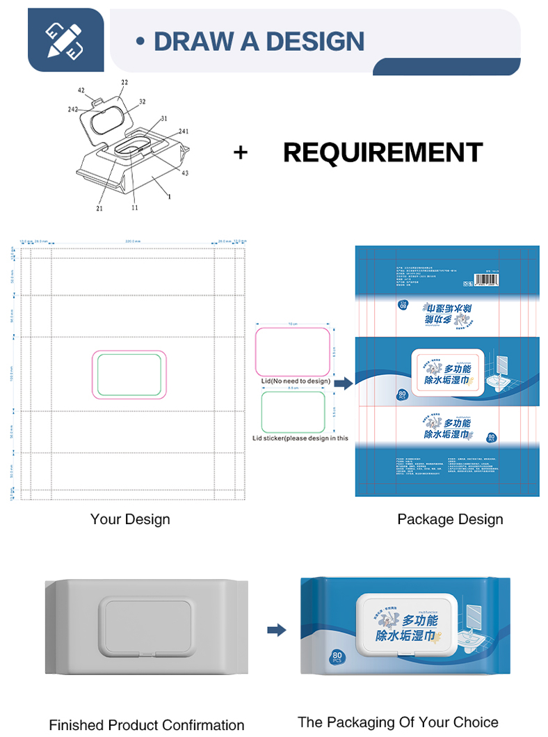 Custom Service 1