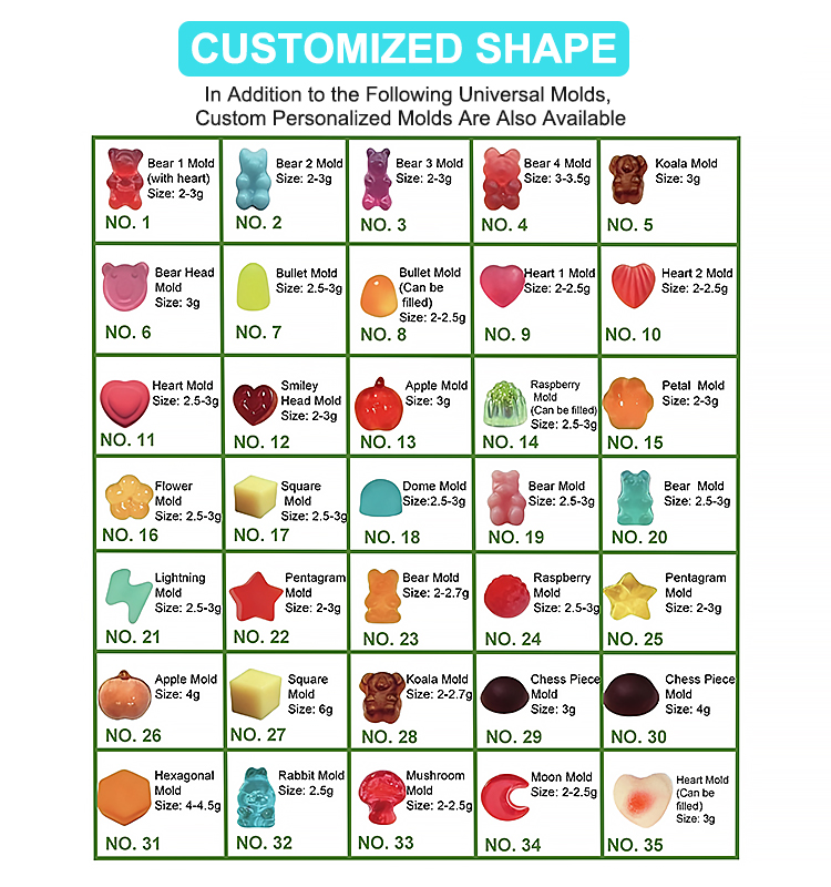 Biotin Keratin Gummies Detail 6