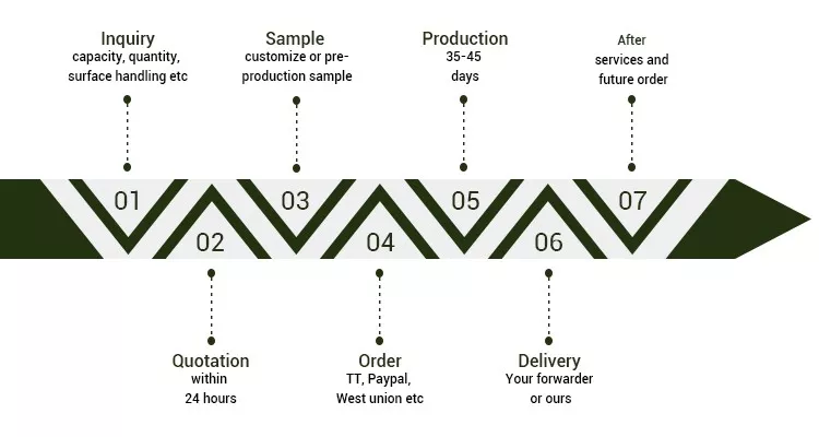 Product Display 2