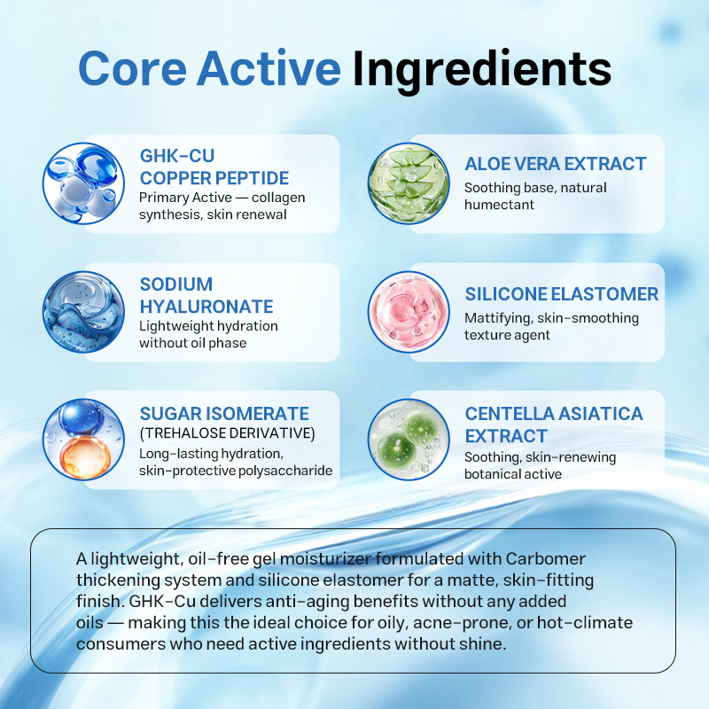 OEM Private Label GHK-Cu Copper Peptide Aqua Gel Cream Oil Free Matte Finish Face Moisturizer Anti Aging Skincare Manufacturer