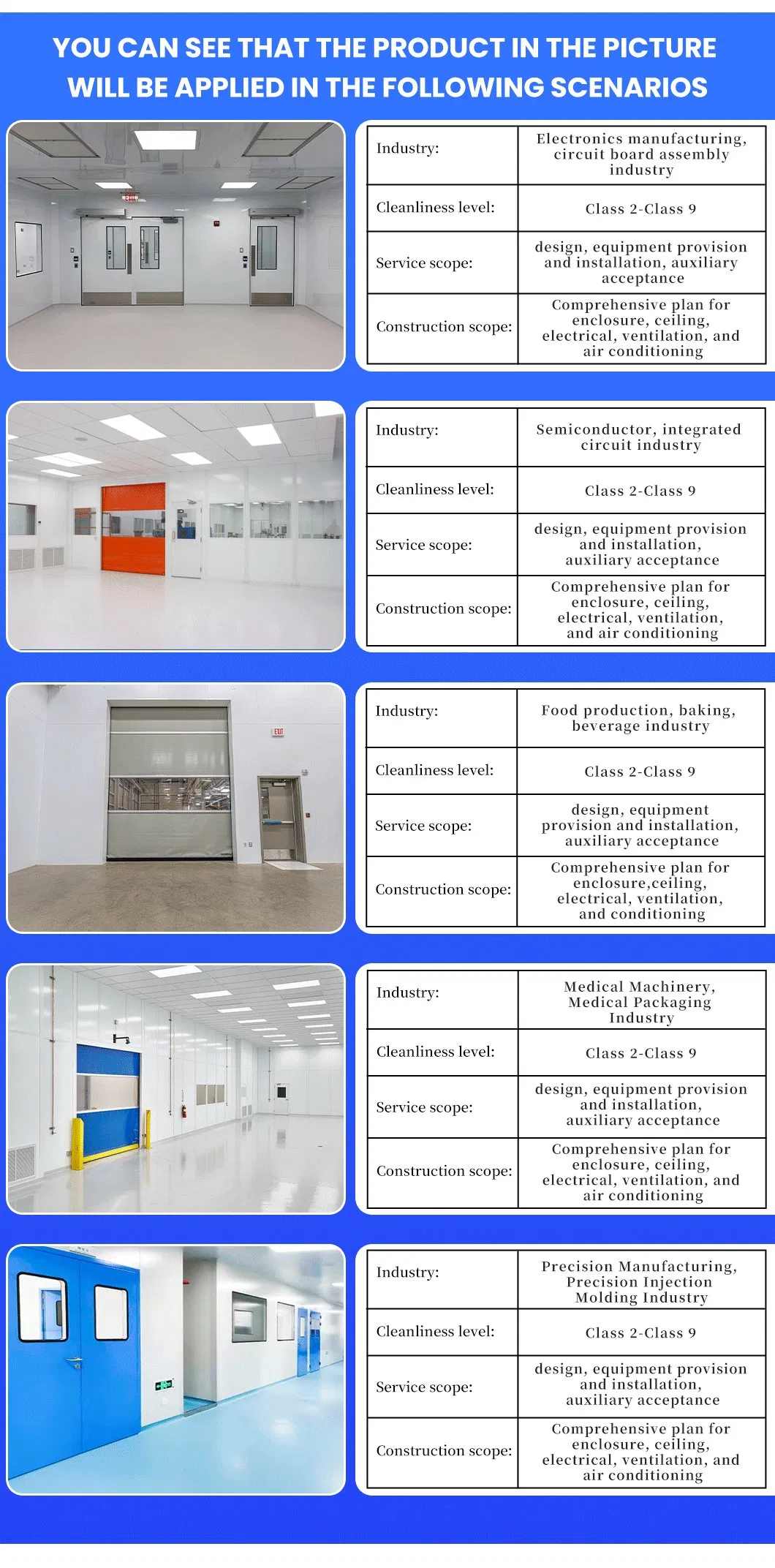 Cleanroom Door Details
