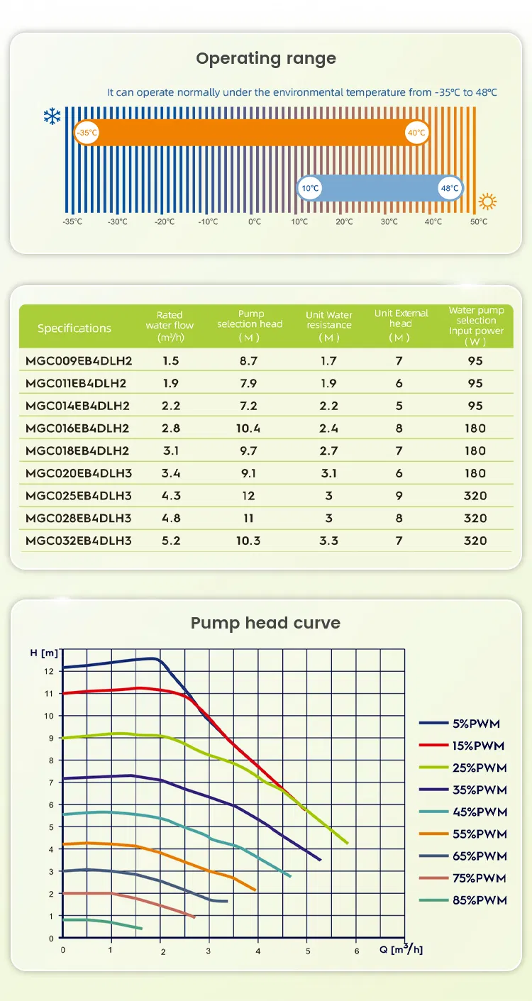 Advanced Engineering