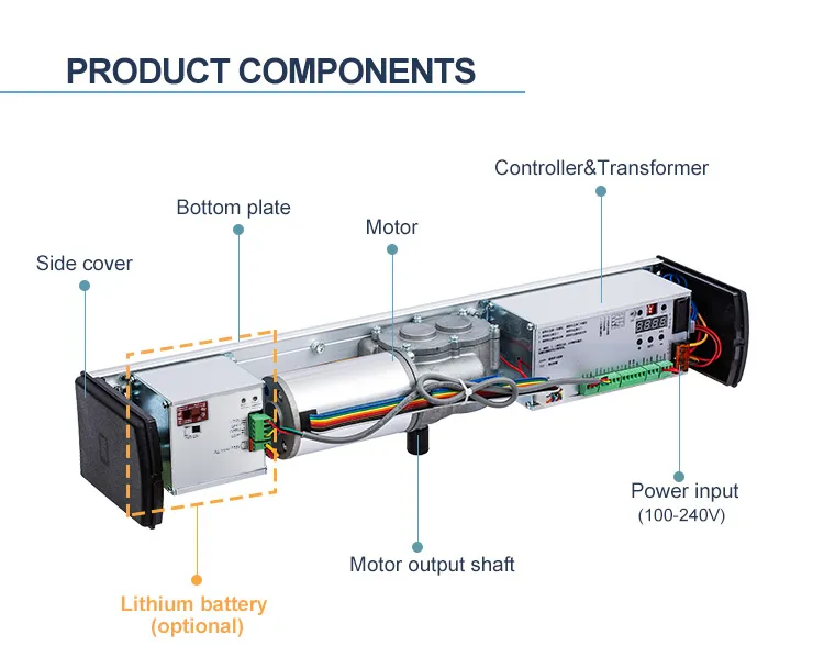 Automatic Swing Door Operator 3