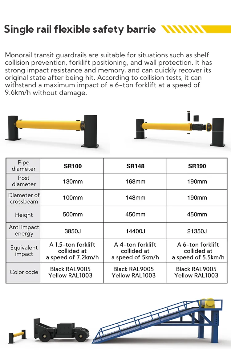Dock Gate Safety Barrier