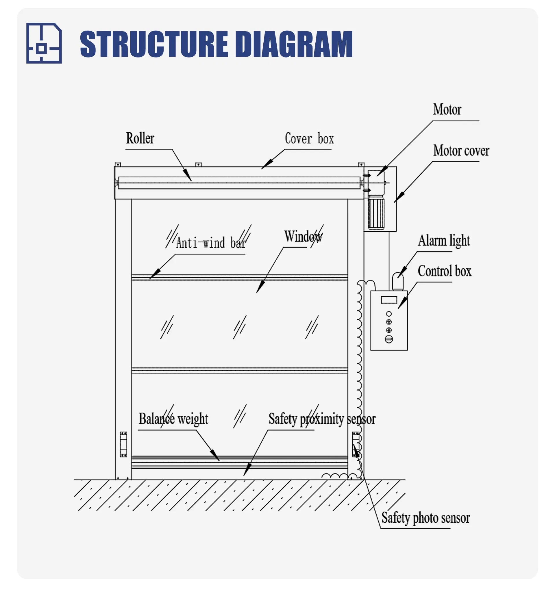 Structure Diagram
