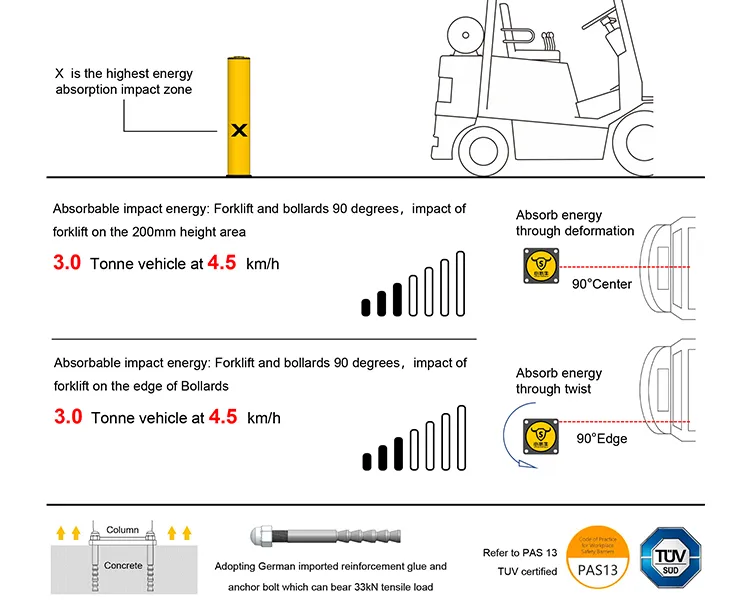 Technical Specifications