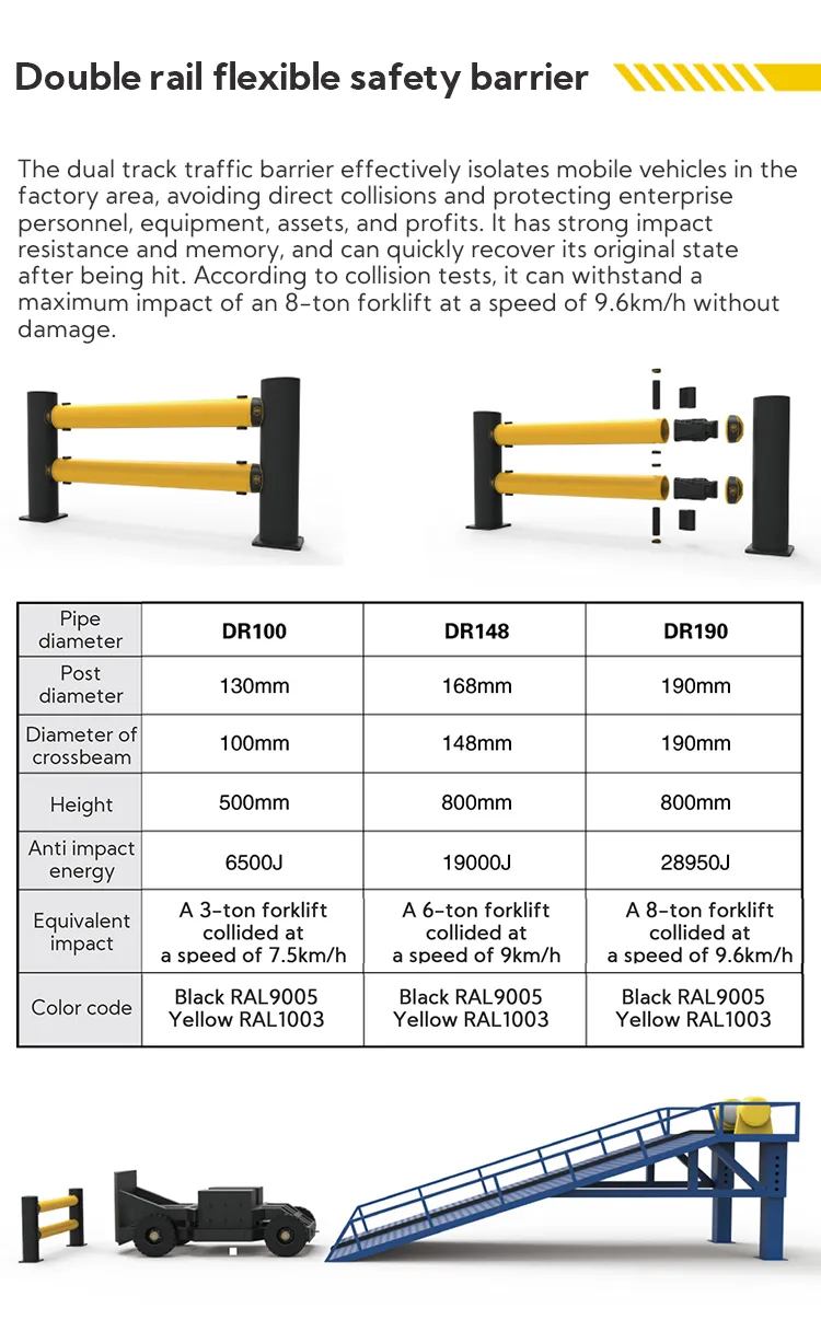 Warehouse Column Protection